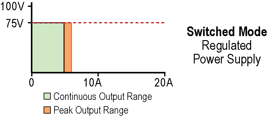 switching power supply vs load
